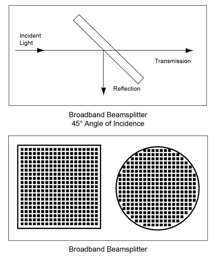 ポルカドットビームスプリッターの特長画像大1